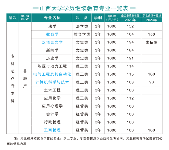专业目录.png