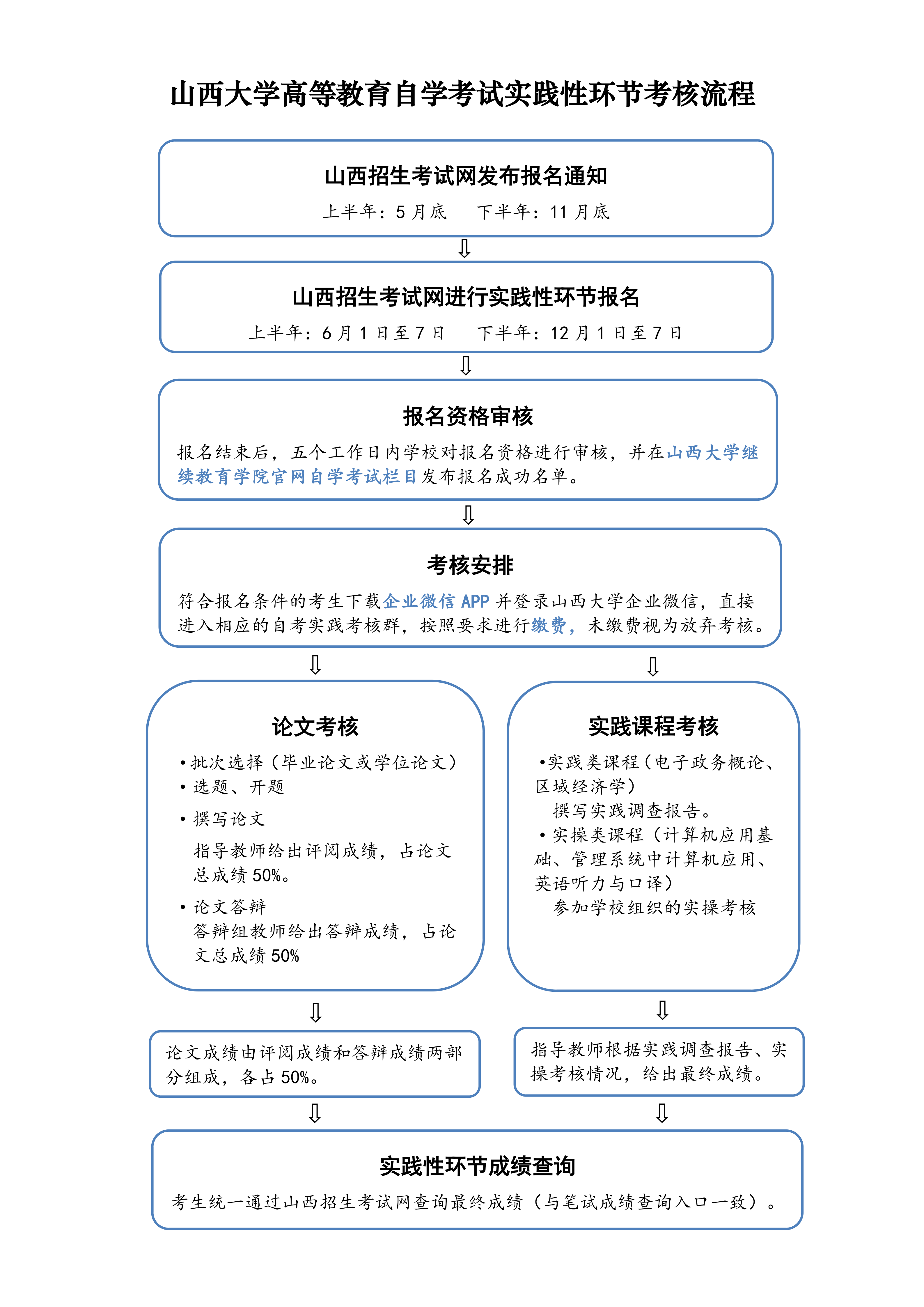 PA视讯高等教育自学考试实践性环节考核流程(1)_01.png